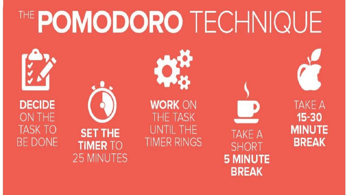 pomodoro best app pomodoro best app