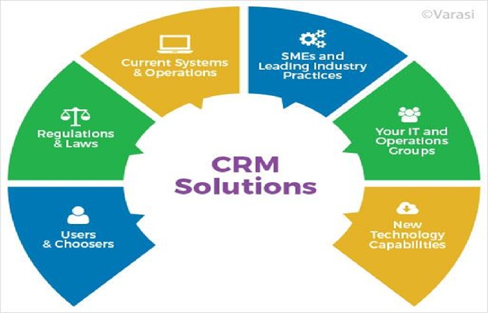 Your Custom CRM Solutions
