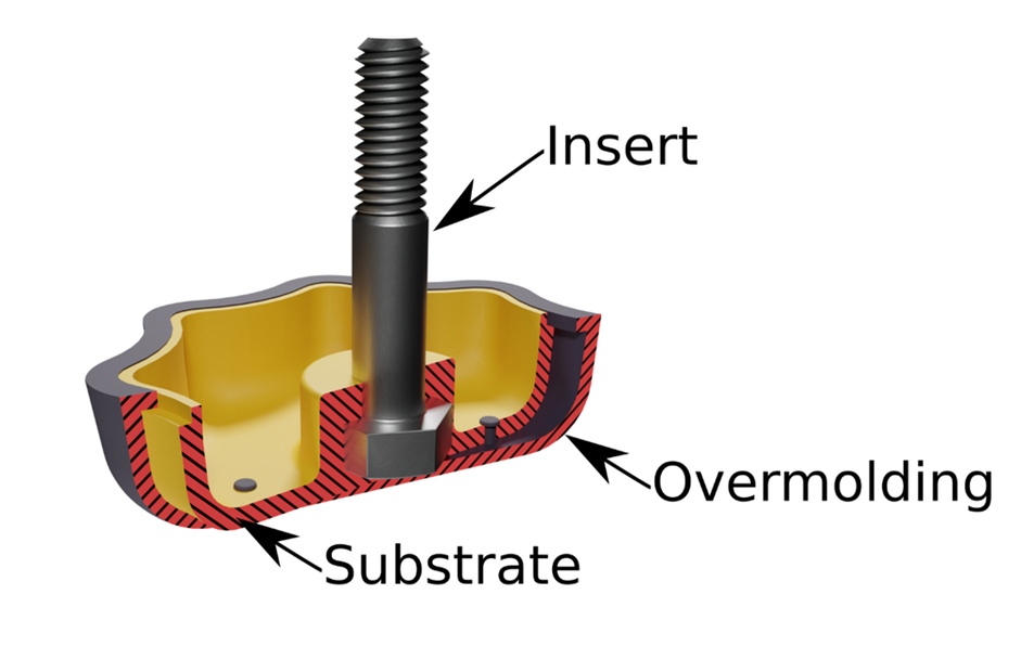 Overmolding vs Insert Molding 