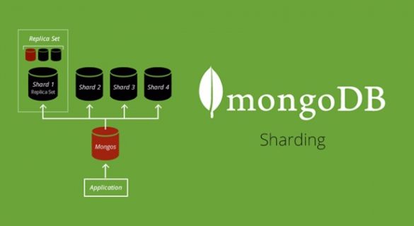 MongoDB Sharding