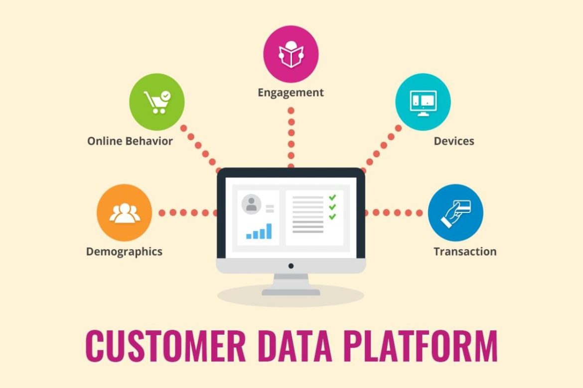 Understanding Customer Data Platforms