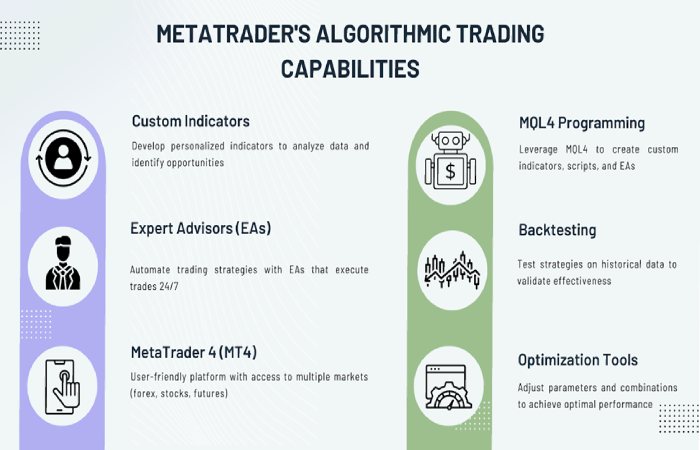 Unleashing the Power of Advanced MetaTrader Algorithms (1)