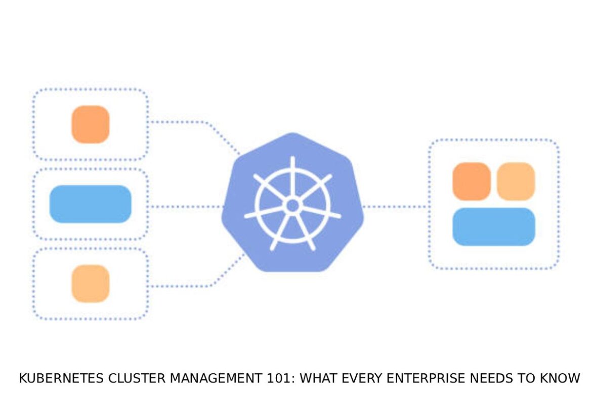 If your company is heading this way, then these are the basics you should know about Kubernetes cluster management.