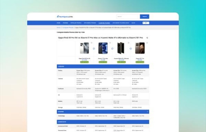 Multiple Currency Support