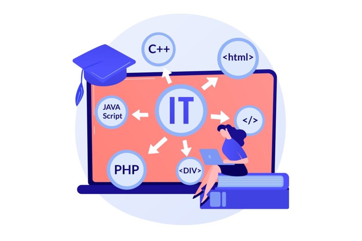 step by step roadmap to become a full stack developer for beginners