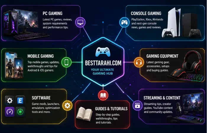 besttarahi.com gaming guide