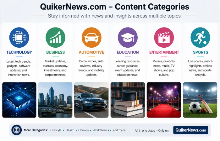 quikernews com-about