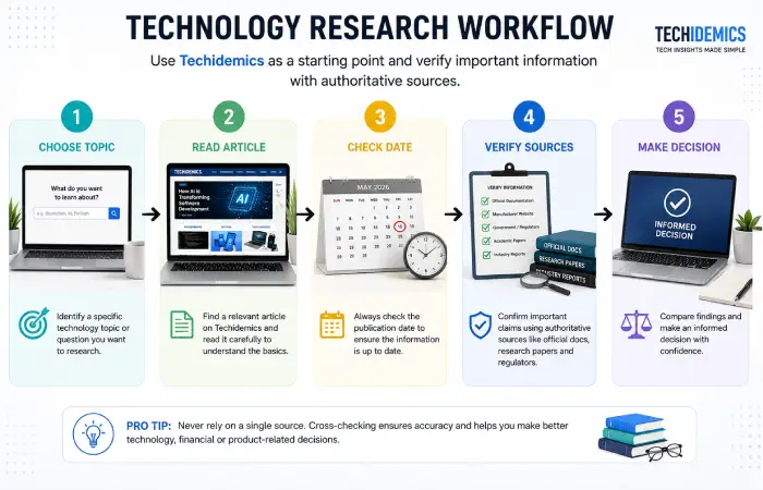 www-tech-idemics-com-about