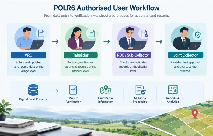 webland2-polr-6-login-guide